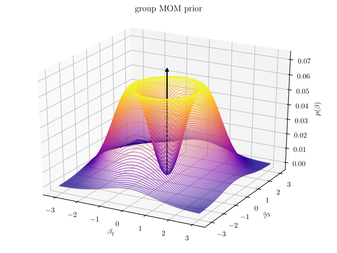 3d waterfall-type plot of a MOM prior which has a volcan-like shape